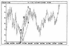 ���� �� �������� ��������� ���������� 