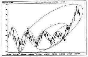 ����� ������� ��������� �� ������� 