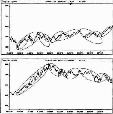 ��������� ����� �������� ������ ������� 