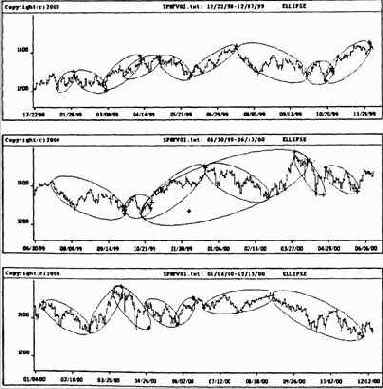 � ������� ����������� ������� �������, 