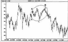 ������ PHI08 ��������� �� ������ 