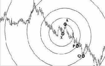 ��������� �����