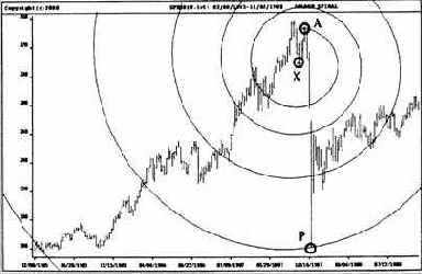 �������� �������� � ��������� ��-��������