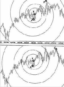 �������� ��-�������� � ������� �����������