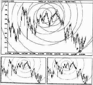 ��������� ������ �������, ��������� ��������, 