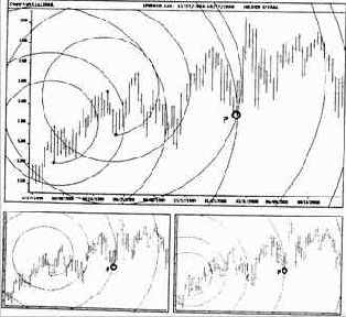 ������� ��������� ����� ����������� �� 