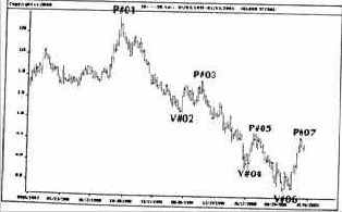 �������� ���� �� ��������� � ������� ������ 