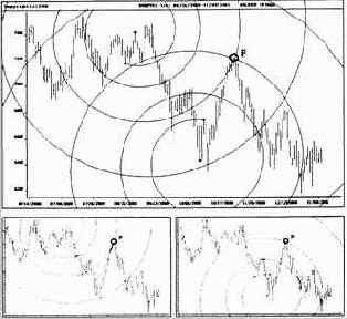 ������ �������� �����, ��� ��������� 