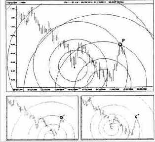 �� ��������� ������ ������������ 