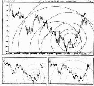 �� ��������� ������ ������������ 