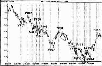 �������� ���� �� ������� ������