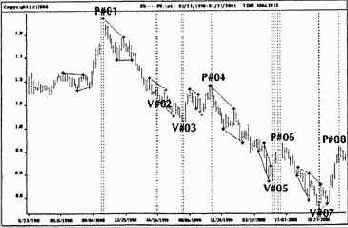 �������� ���� �� ��������� ������