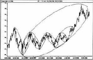 �������� �������� ���� �� ������� ������