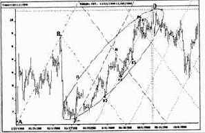 ����� Deutsche Bank �� ������� ������