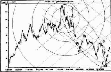 ����� Microsoft �� ������� ������