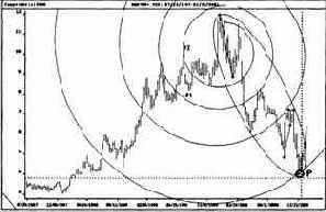 ����� Microsoft �� ��������� ������