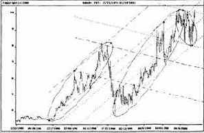 ����� Deutsche Bank �� ��������� ������