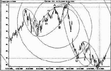 ����� Intel �� ������� ������