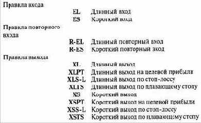 ������ ����������