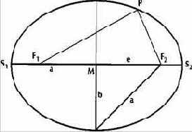 � ������ ������ �������������� ������. 