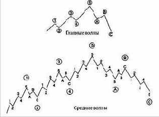 ����� ����� ����� ���� �������� 