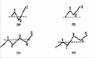 ������ ���������� ��� �������� ������� 