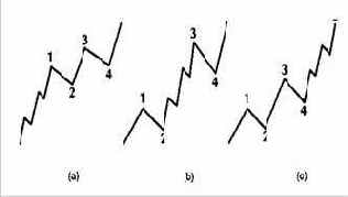 ��� ������������ ����� ������ ��������� 