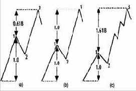 ������������ ���������� ��� ����������� ����������� 