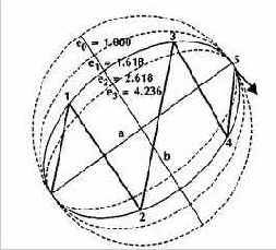 ��� ������������� ������ ������� ������ 