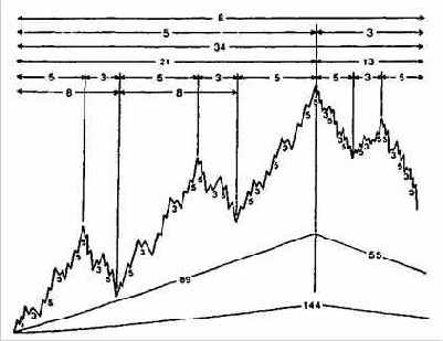 ��� ������������� ����� �������� ���� 