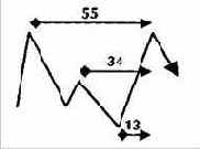 ���� �� ������ ��� ����������� 