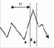 ����� �������, ��������� ����, ������������ 