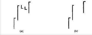 ���������� �������� ����� ������ ������������ 