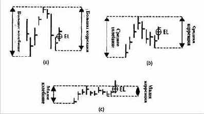 �������� ��������� ������� ����� 