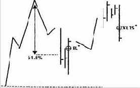 � ��� ������������� ������ ������� 