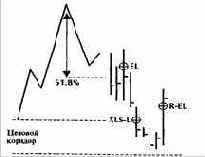 ���� �� �������� ������� ���� 