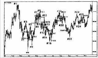 ������ �������� ����� �� 