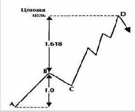 ��� ������� ������� ����� ���������� 