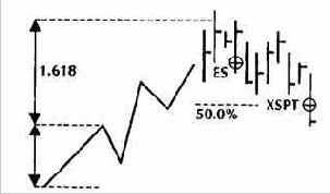 � ���������� ������� ����� ��� 