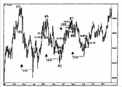 ��� ������� ��������� ������� �� 