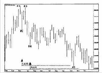 �������� ��������� ����������� �������� �� 