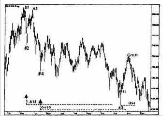 ����� ��������, ��� ���������� ������� 