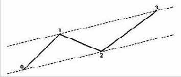 ��� ���������� �������� ���� ����� 