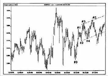 �� ��������� �� �����, 