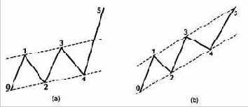 � ���, ��� ������� ������ 