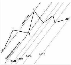 ������������ ������������ ������ ������ �������� 