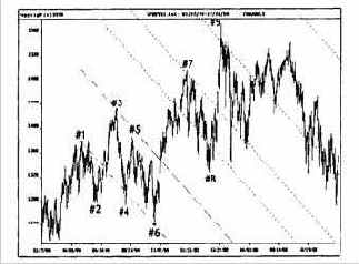 ����������� ���������, ��������� ����� ����� 