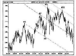 ����������� �� ������� ����� �� 