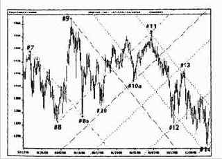 �� ����� ��������� ����� ������� 