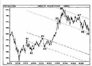 �������� ���� ������� DAX30 ����� 